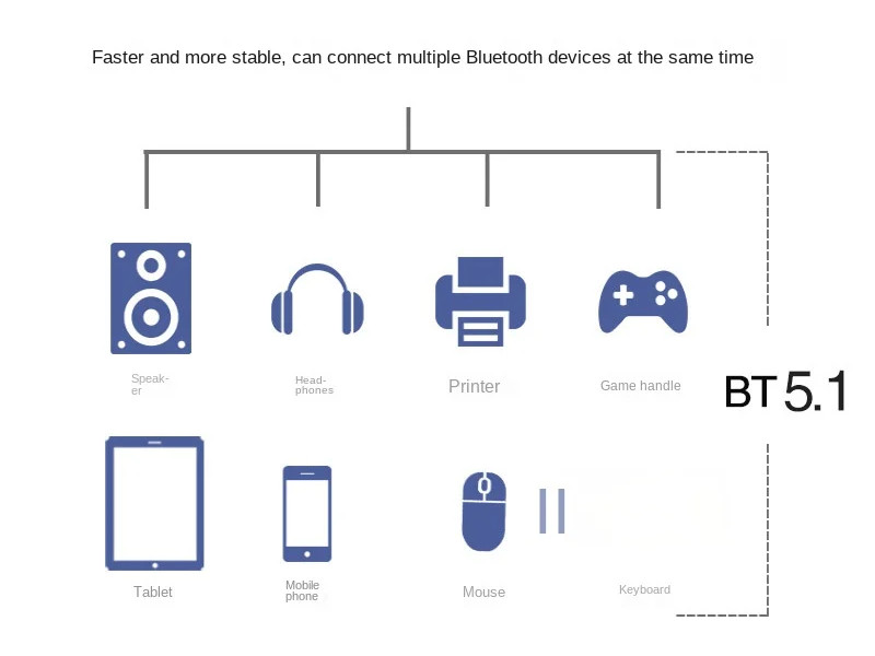 RTL8822CE NGFF M2 2.4/5G WiFi dvoupásmová gigabitová vestavěná bezdrátová síťová karta