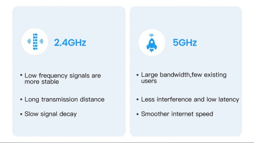 FENVI 600Mbps USB WiFi + Bluetooth adaptér