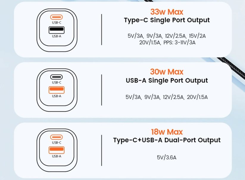 Toocki 33W nabíječka GaN USB C a USB A Quick Charge 3.0, černá