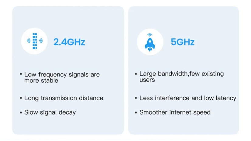 FENVI 600Mbps USB WiFi + Bluetooth adaptér
