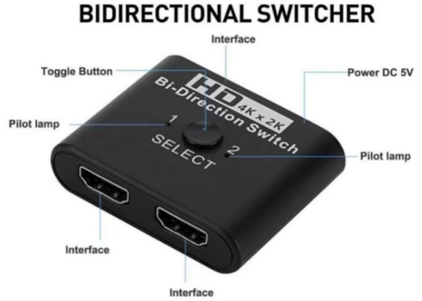 HDMI Splitter, 4K x 2K, obousměrný