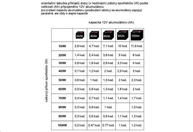 KEMOT PROsinus-500 záložní zdroj, 500 VA / 300W, 12V