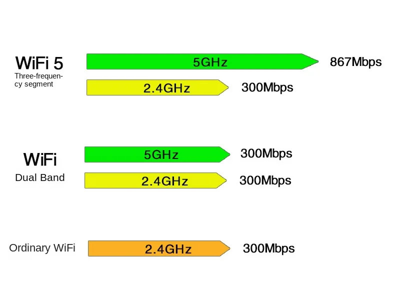 RTL8822CE NGFF M2 2.4/5G WiFi dvoupásmová gigabitová vestavěná bezdrátová síťová karta
