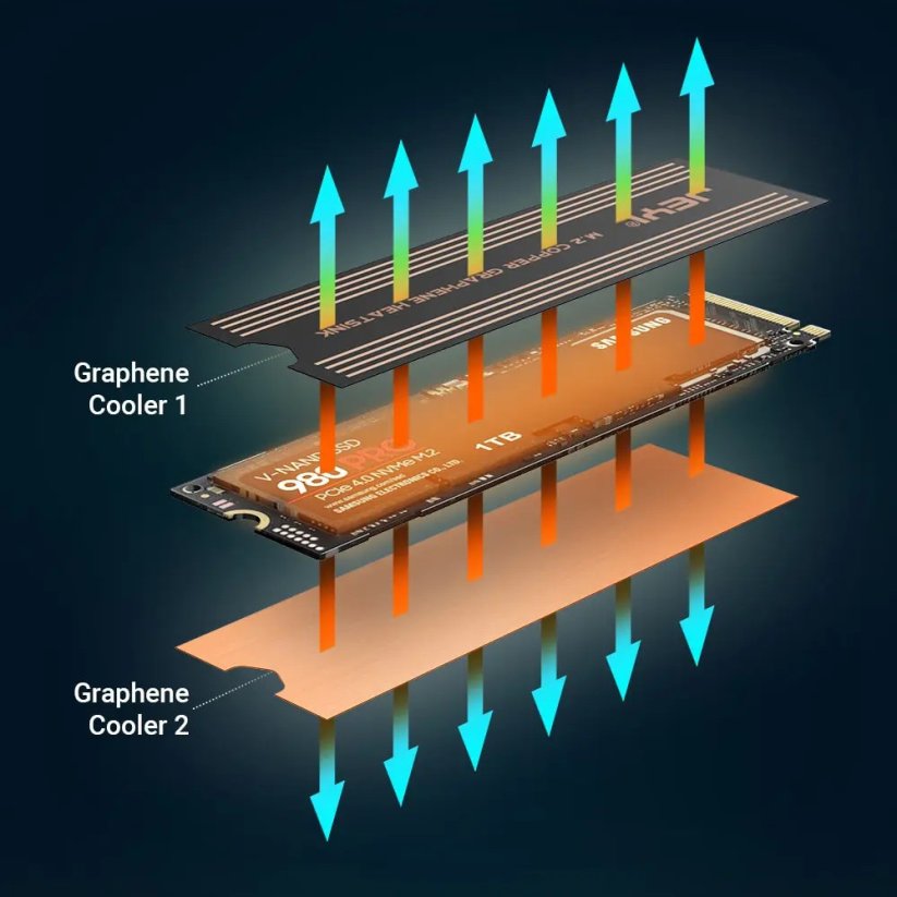 JEYI Grafenový chladič M.2 SSD, NVMe NGFF 2280, 2ks