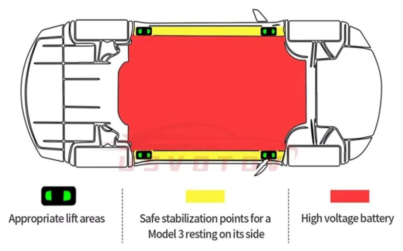 JackPads zvedací adaptéry pro Tesla 3/Y/S/X, 4ks, box