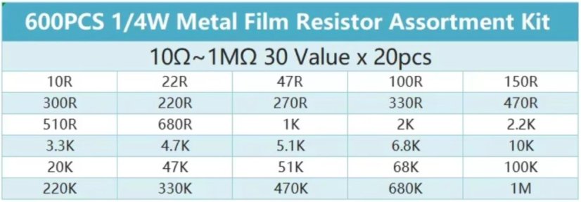 Sada rezistorů 600ks 10Ohm - 1M, 30 hodnot po 20ks